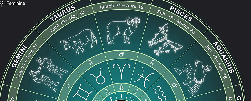 12 Astrology Signs (Man) : Dates, Personality, Qualities & Compatibility